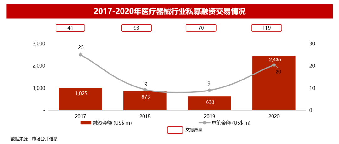 华兴资本2020年全球医疗与生命科技报告：盛筵开启，以创新升级应对万变挑战丨交易篇