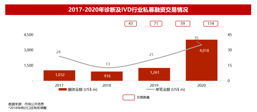 华兴资本2020年全球医疗与生命科技报告：盛筵开启，以创新升级应对万变挑战丨交易篇