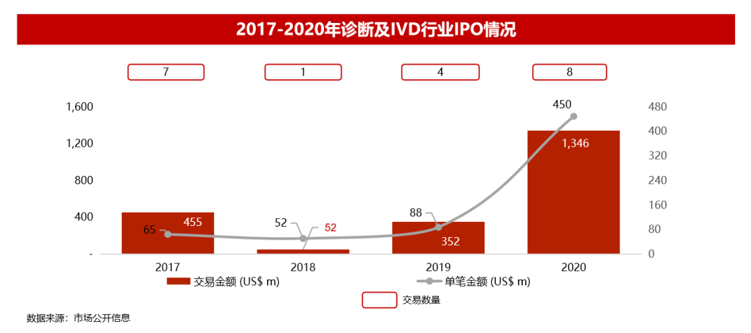 华兴资本2020年全球医疗与生命科技报告：盛筵开启，以创新升级应对万变挑战丨交易篇