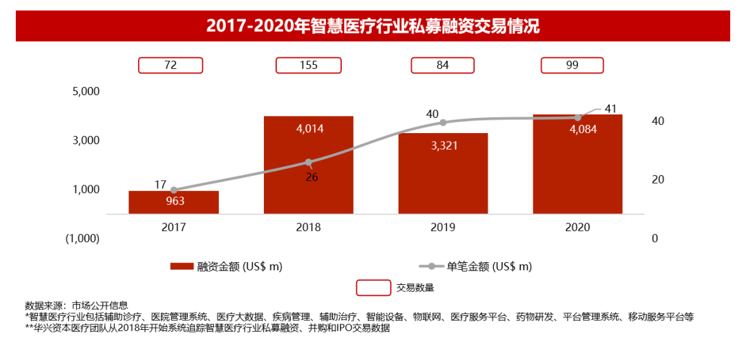 华兴资本2020年全球医疗与生命科技报告：盛筵开启，以创新升级应对万变挑战丨交易篇