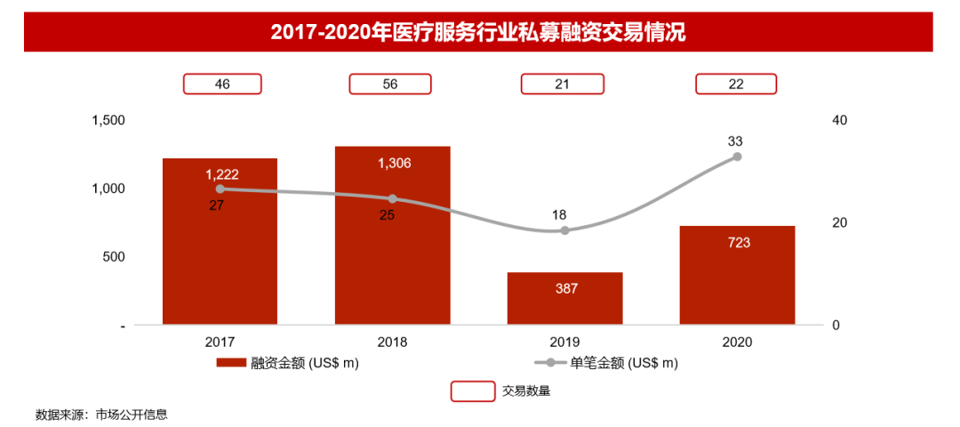 华兴资本2020年全球医疗与生命科技报告：盛筵开启，以创新升级应对万变挑战丨交易篇