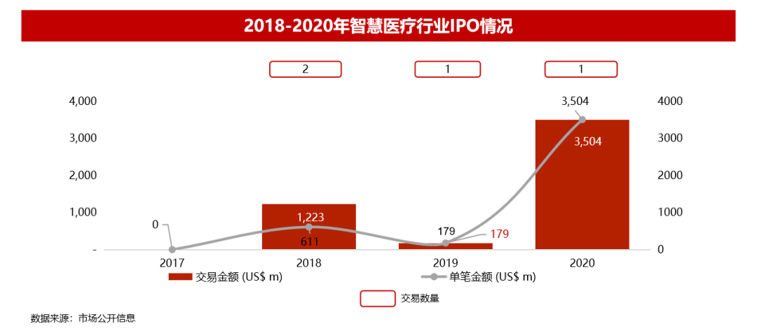 华兴资本2020年全球医疗与生命科技报告：盛筵开启，以创新升级应对万变挑战丨交易篇