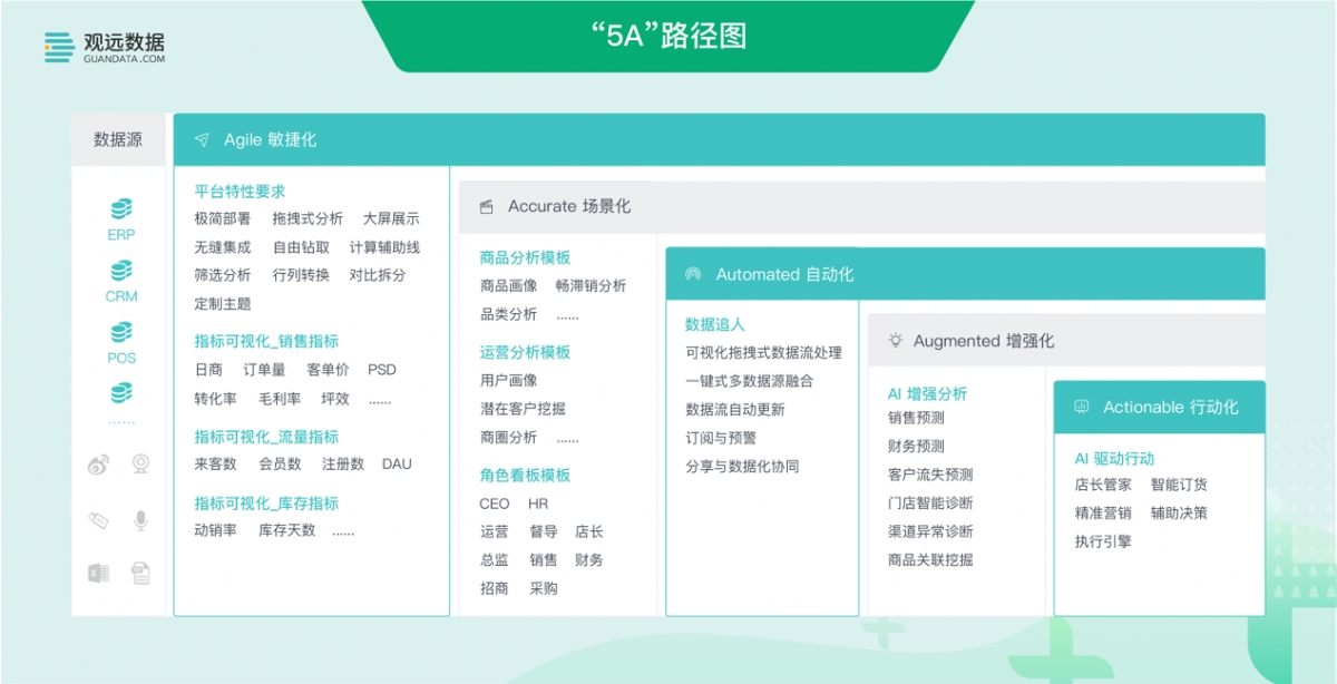 首发|观远数据完成1亿元B+轮融资，独秀资本领投