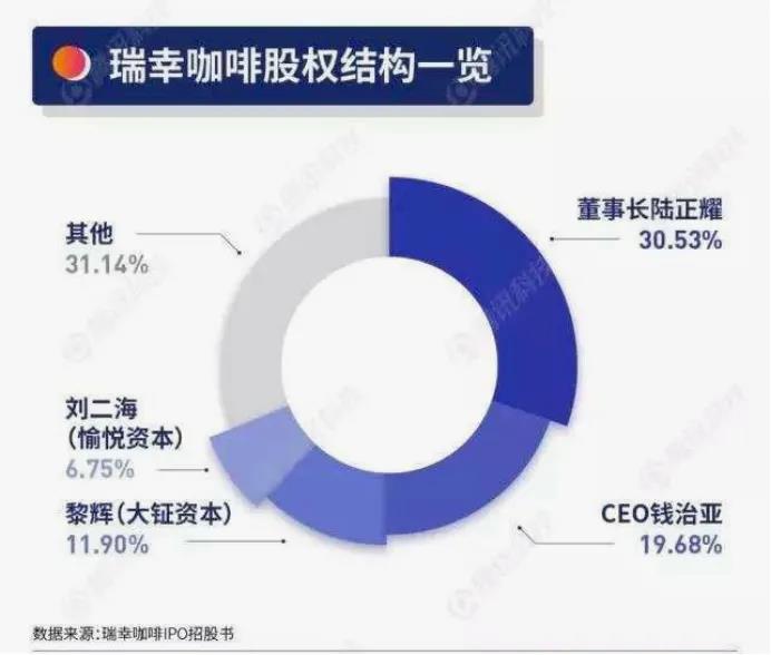 一夜蒸发300亿，资本赌徒陆正耀的圈子与圈套