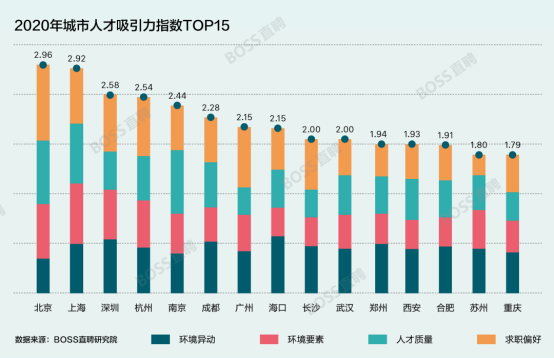 图表, 瀑布图 描述已自动生成