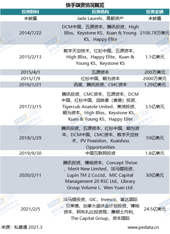 清科数据： 2月共38家中企上市，147家机构实现被投企业IPO