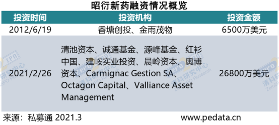 清科数据： 2月共38家中企上市，147家机构实现被投企业IPO