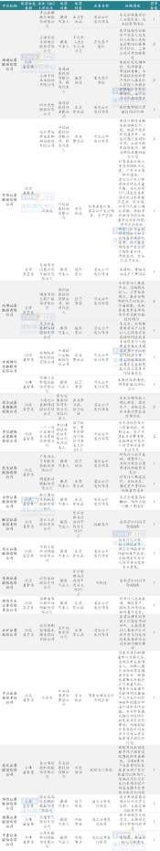 VC/PE热议：IPO审核趋严？