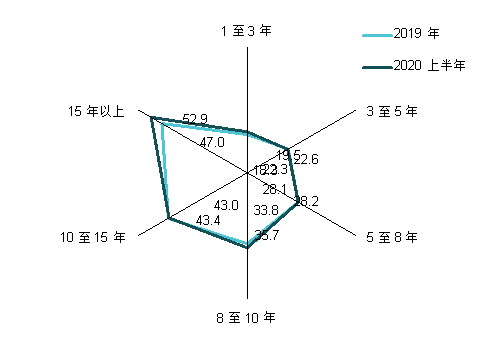 VC/PE薪资大揭秘