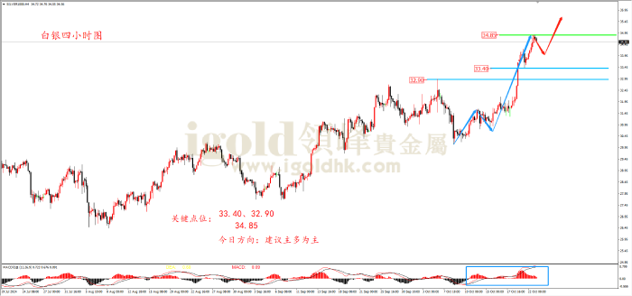 2024年10月23日白银走势图