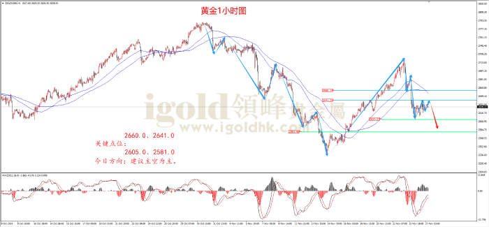 2024年11月27日黄金走势图