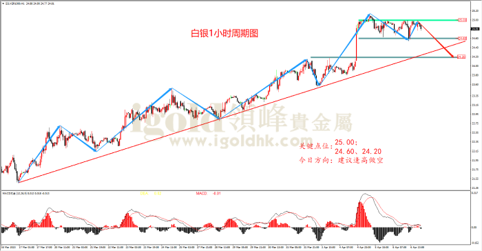 2023年4月10日白银走势图