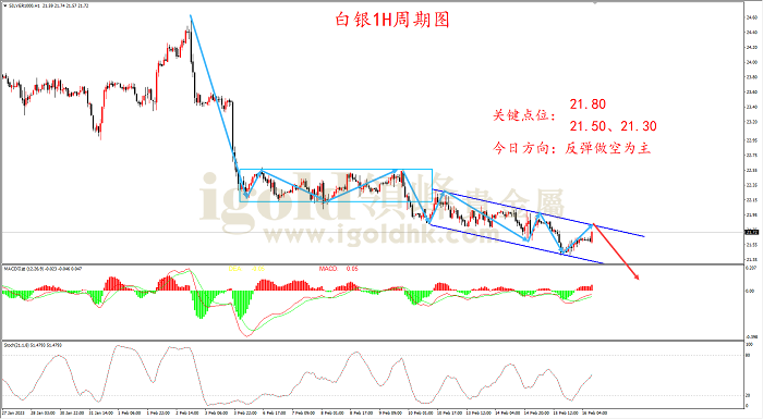 2023年2月16日白银走势图