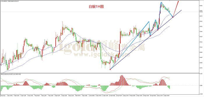 2021年4月16日白银走势图