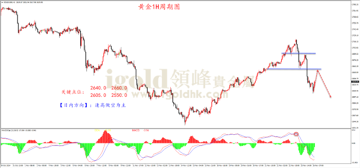 2024年11月26日黄金走势图