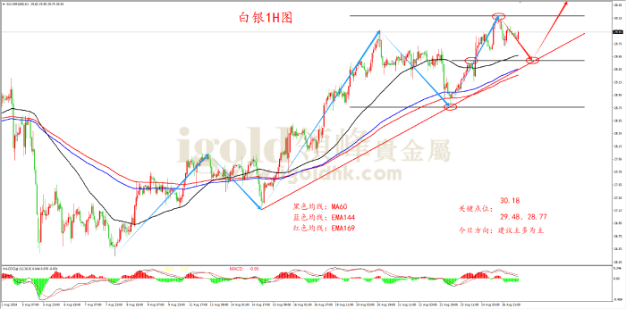 2024年8月29日白银走势图