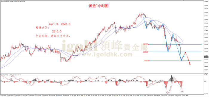 2024年11月12日黄金走势图