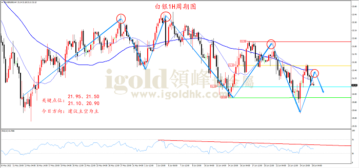 2022年6月28日白银走势图
