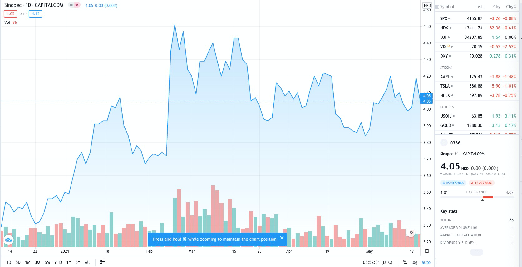 来源：Tradingview，截至北京时间5月21日下午收盘