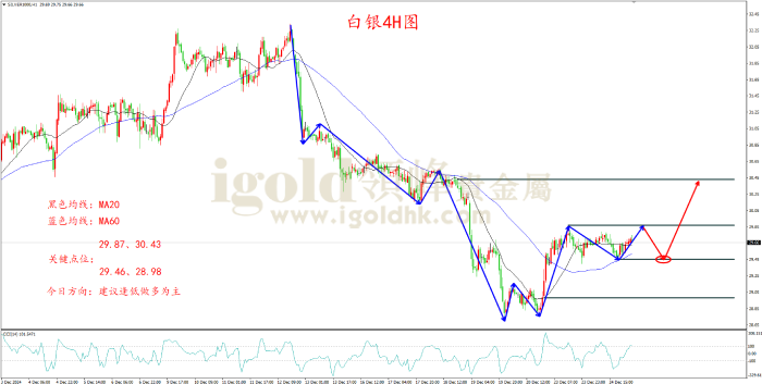 2024年12月26日白银走势图