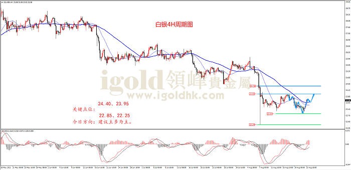 2021年8月24日白银走势图