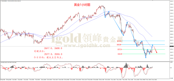 2024年11月18日黄金走势图