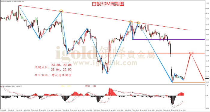 2023年6月20日白银走势图