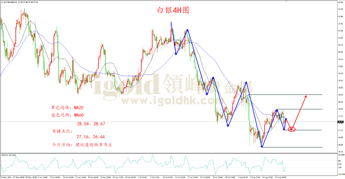 2024年8月15日白银走势图