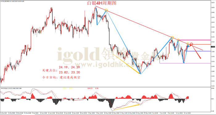 2023年6月19日白银走势图