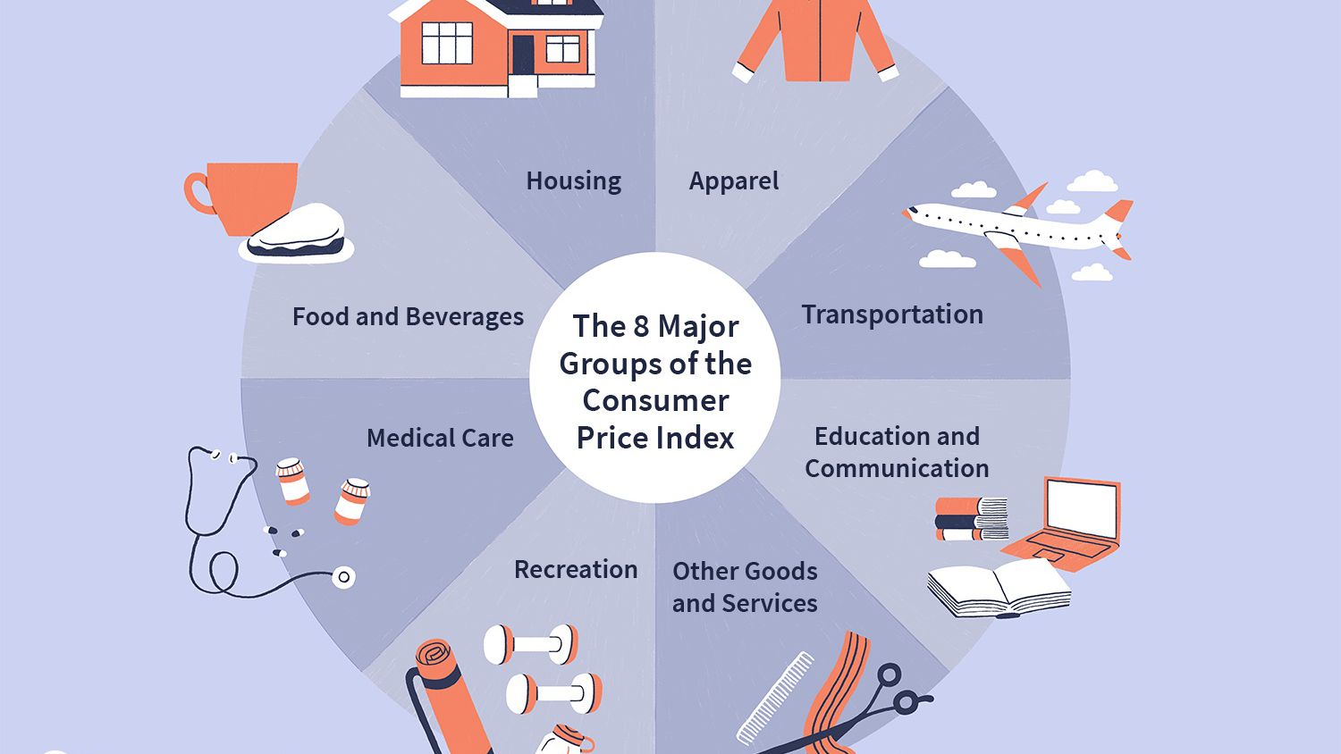 Consumer Price Index (CPI) Definition