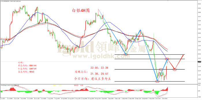 2023年10月9日白银走势图