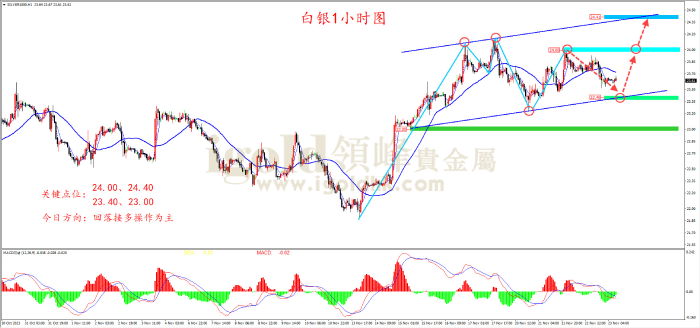 2023年11月23日白银走势图