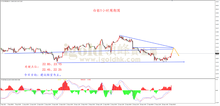 2023年9月29日白银走势图