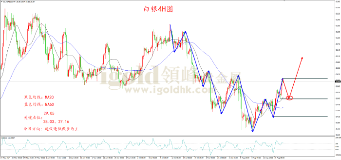 2024年8月19日白银走势图