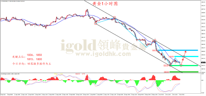 2023年10月4日黄金走势图