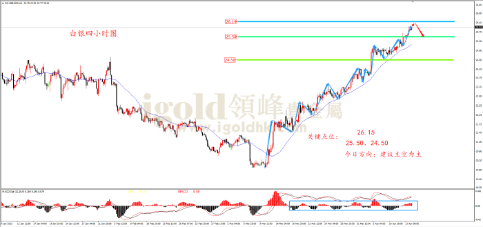 2023年4月14日白银走势图