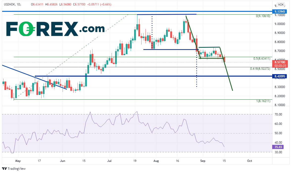 20210915usdnokdaily