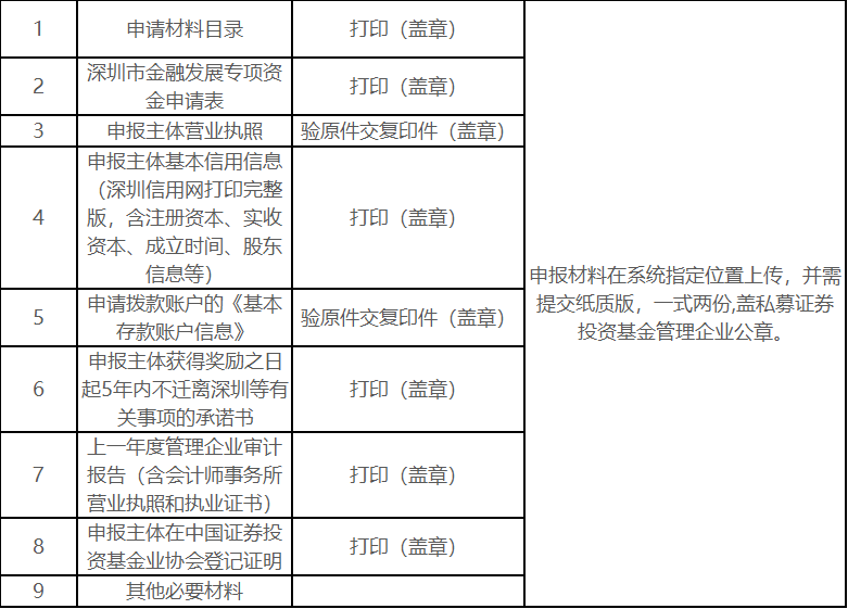 重磅！深金监印发资助项目申报指引，促进深圳创投持续高质量发展