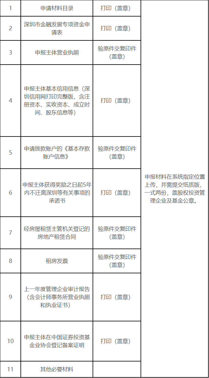 重磅！深金监印发资助项目申报指引，促进深圳创投持续高质量发展