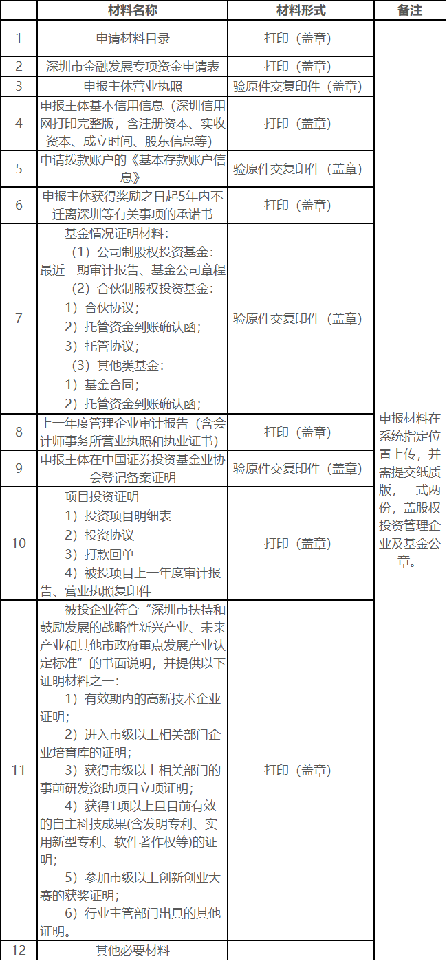 重磅！深金监印发资助项目申报指引，促进深圳创投持续高质量发展