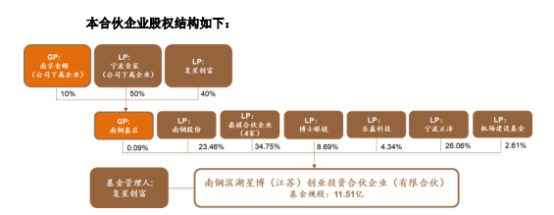 推行CVC，南钢股份出资2.7亿