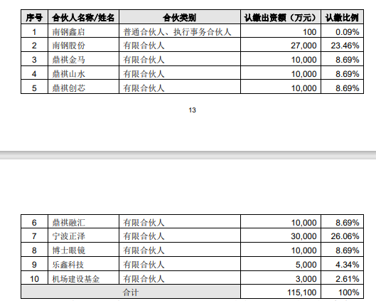 推行CVC，南钢股份出资2.7亿