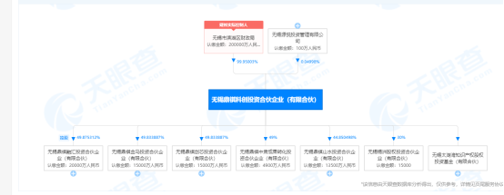 推行CVC，南钢股份出资2.7亿