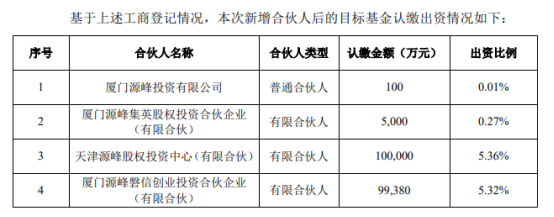 华大基因出资2亿元，投了CPE源峰