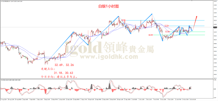 2024年10月16日白银走势图