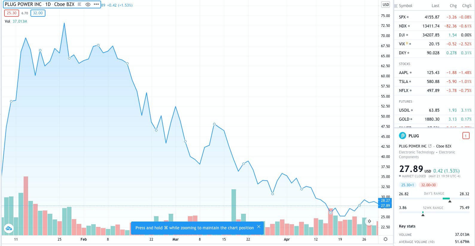 来源：Tradingview，截至北京时间5月22日凌晨收盘