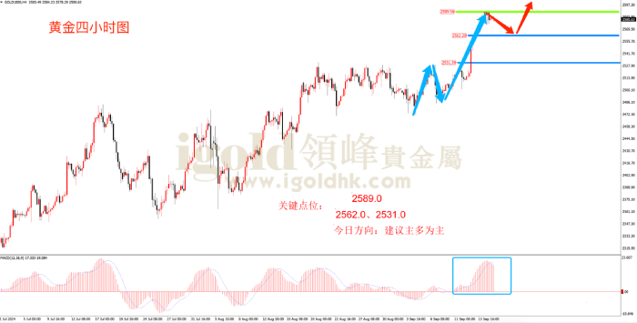 2024年9月17日黄金走势图