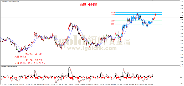 2022年11月24日白银走势图
