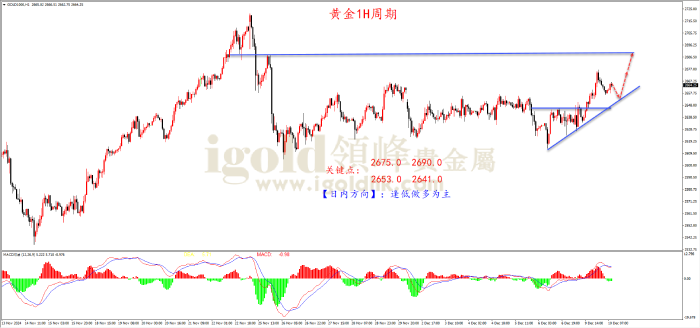 2024年12月10日黄金走势图