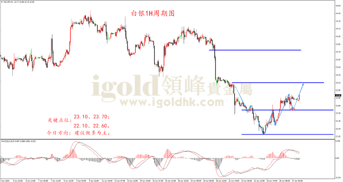2023年6月27日白银走势图